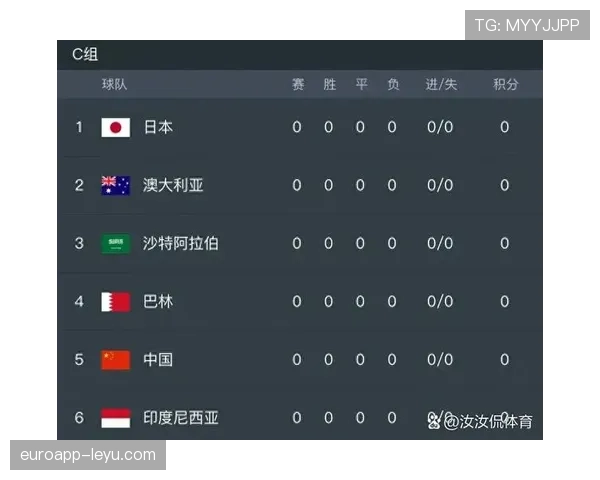 2026世界杯亚洲区小组赛激战正酣，亚洲劲旅争夺晋级资格引关注